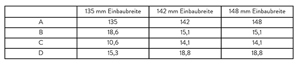 ABCD Tabelle